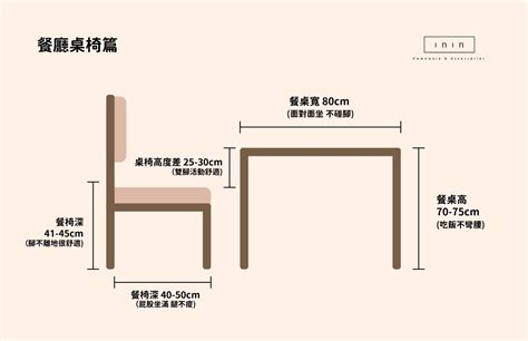 餐桌椅子距離|〔實用資訊〕餐廳布局，桌子椅子尺寸全攻略